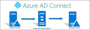 migrate azure ad connect new server 01 1