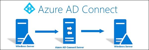 migrate azure ad connect new server 01 1